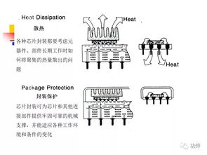集成電路設計、封裝與測試 現代微電子制造的核心環節